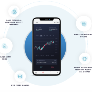 Forex Signals