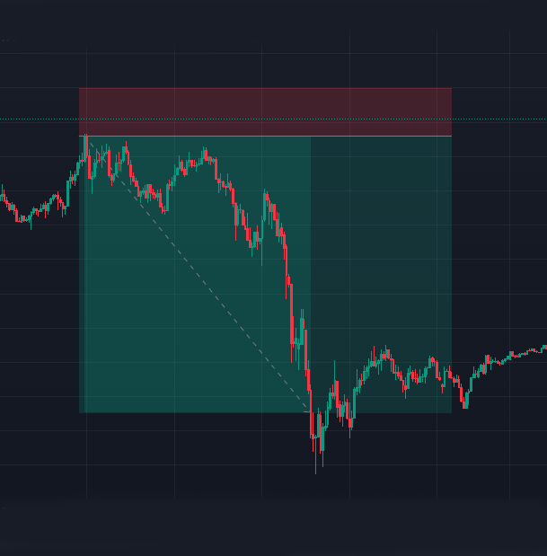 gold 5min